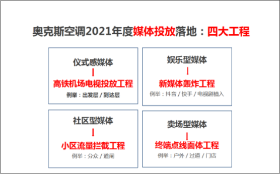 锐意