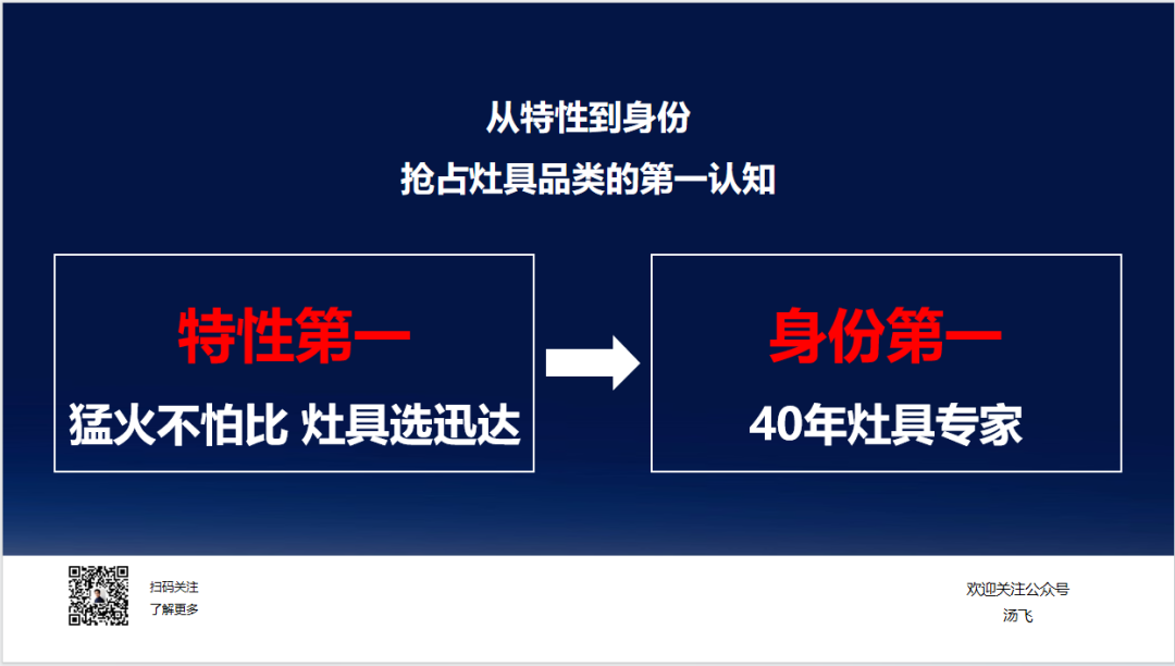 锐意