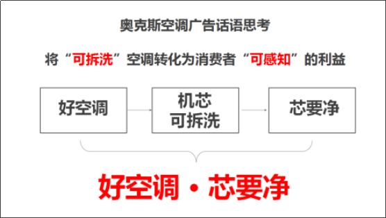 锐意